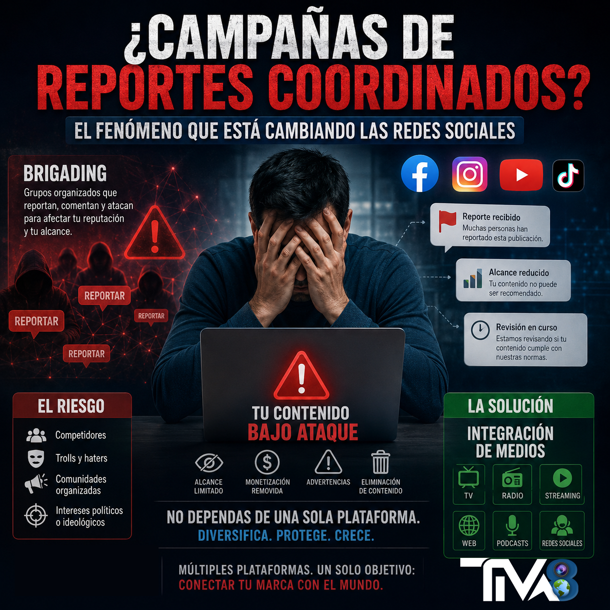 “Brigading” en Redes: Tanto trabajo… para que un clic destruya todo tu trabajo